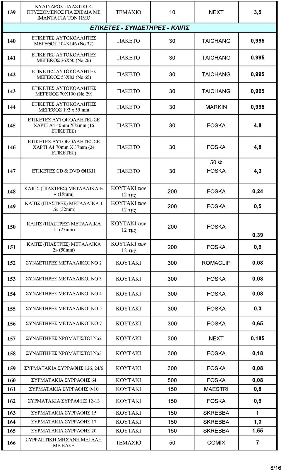 ΧΑΡΤΙ Α4 40mm X72mm (16 ΕΤΙΚΕΤΕΣ) ΕΤΙΚΕΤΕΣ ΑΥΤΟΚΟΛΛΗΤΕΣ ΣΕ ΧΑΡΤΙ Α4 70mm X 37mm (24 ΕΤΙΚΕΤΕΣ) ΠΑΚΕΤΟ 30 TAICHANG 0,995 ΠΑΚΕΤΟ 30 TAICHANG 0,995 ΠΑΚΕΤΟ 30 TAICHANG 0,995 ΠΑΚΕΤΟ 30 TAICHANG 0,995