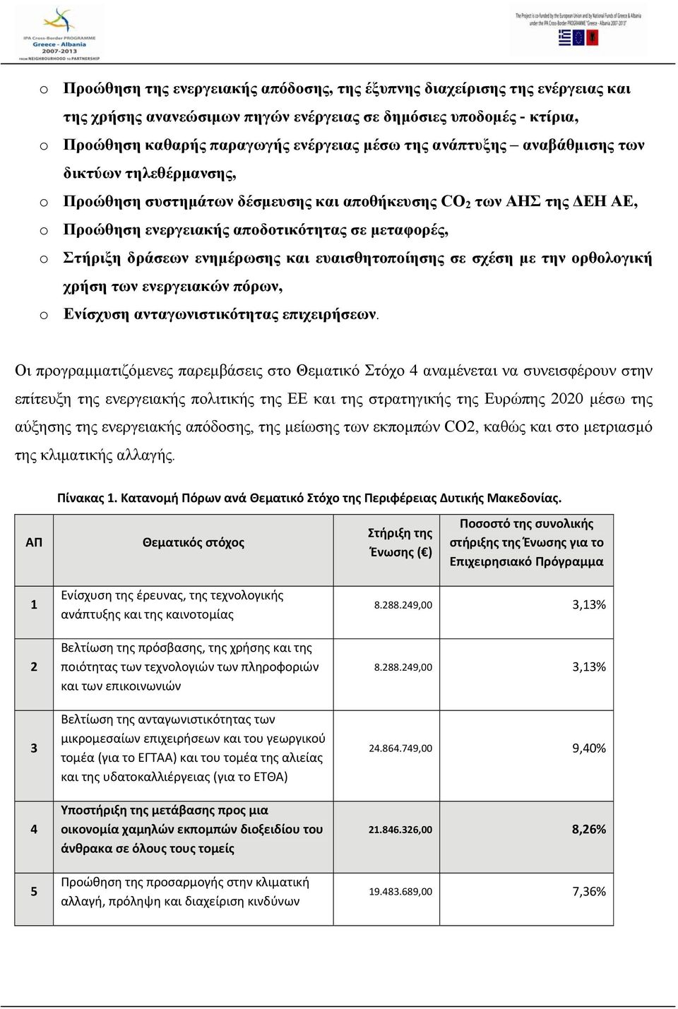 ενημέρωσης και ευαισθητοποίησης σε σχέση με την ορθολογική χρήση των ενεργειακών πόρων, o Ενίσχυση ανταγωνιστικότητας επιχειρήσεων.