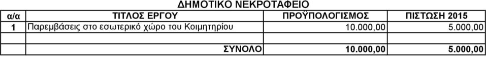 στο εσωτερικό χώρο του Κοιμητηρίου 0.