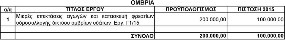 φρεατίων υδροσυλλογής δικτύου ομβρίων υδάτων