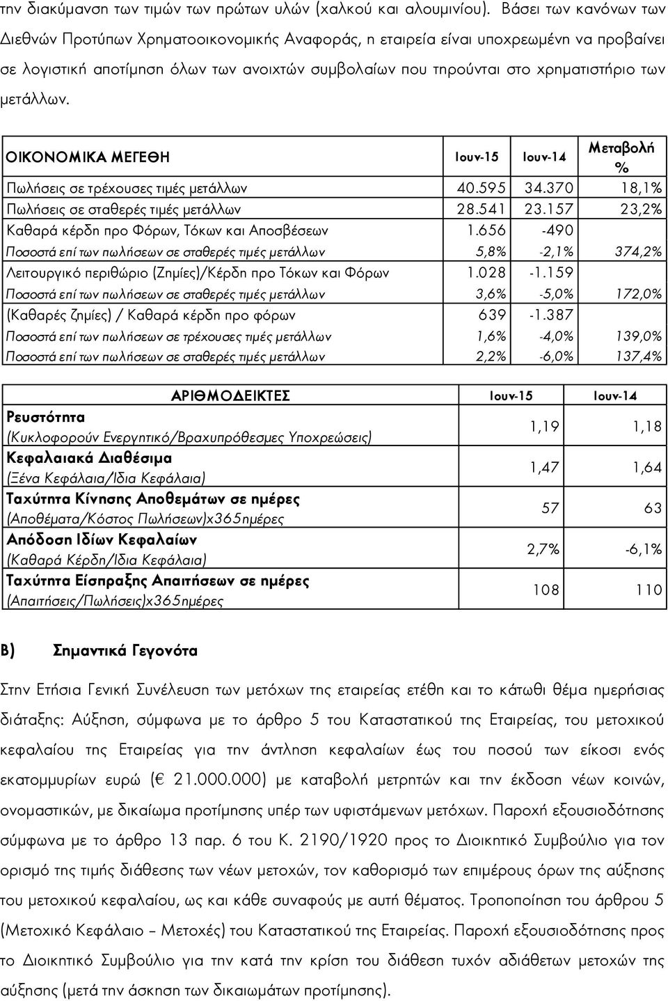 μετάλλων. ΟΙΚΟΝΟΜΙΚΑ ΜΕΓΕΘΗ Ιουν-15 Ιουν-14 Μεταβολή % Πωλήσεις σε τρέχουσες τιμές μετάλλων 40.595 34.370 18,1% Πωλήσεις σε σταθερές τιμές μετάλλων 28.541 23.