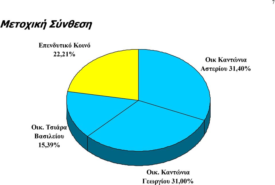 Αστερίου 31,40% Οικ.