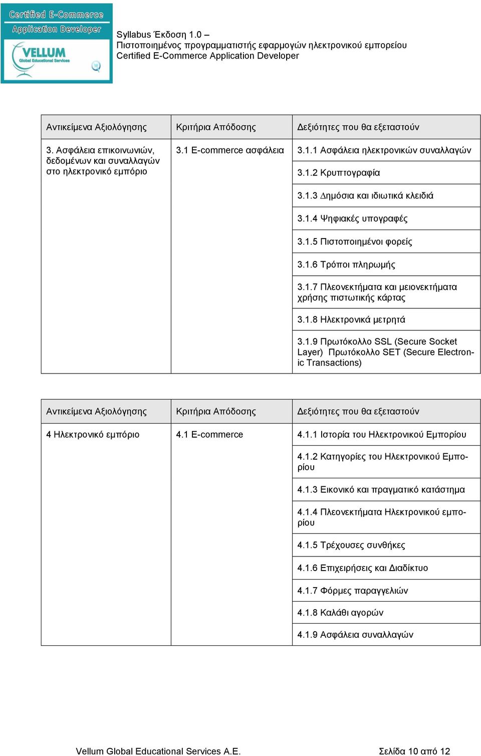 1.9 Πρωτόκολλο SSL (Secure Socket Layer) Πρωτόκολλο SET (Secure Electronic Transactions) Αντικείμενα Αξιολόγησης Κριτήρια Απόδοσης Δεξιότητες που θα εξεταστούν 4 Ηλεκτρονικό εμπόριο 4.1 E-commerce 4.