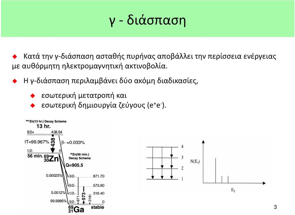 ακτινοβολία.