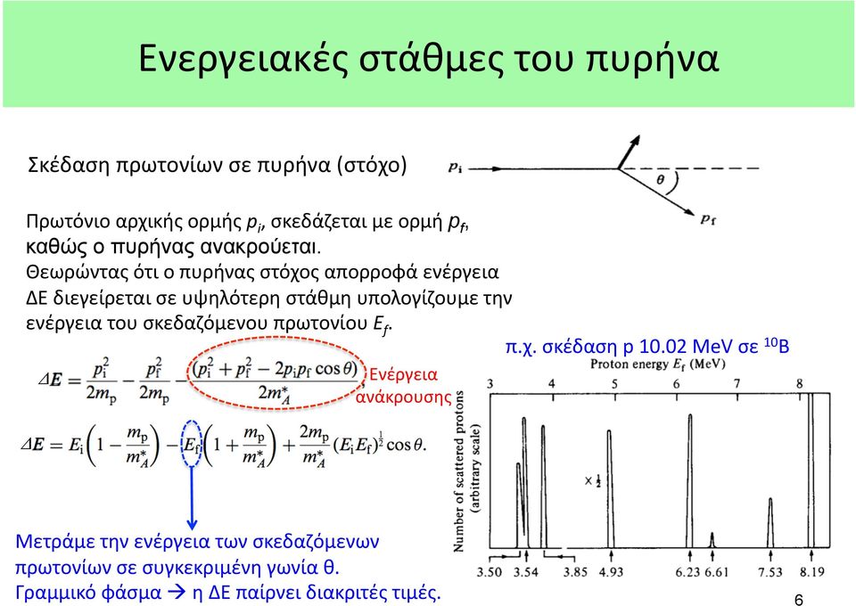 Θεωρώντας ότι ο πυρήνας στόχος απορροφά ενέργεια ΔΕ διεγείρεται σε υψηλότερη στάθμη υπολογίζουμε την ενέργεια του