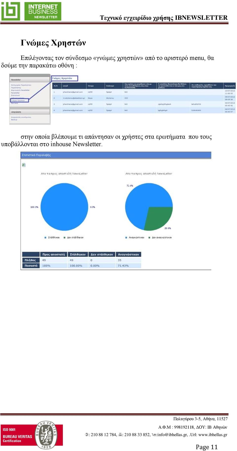 χρήστες στα ερωτήματα που τους υποβάλλονται στο inhouse Newsletter.