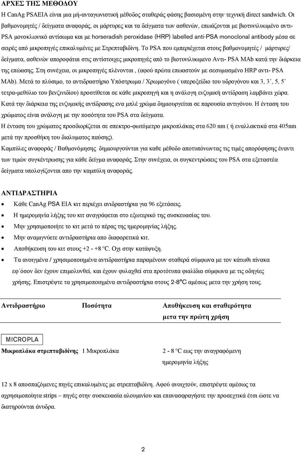 monoclonal antibody μέσα σε σειρές από μικροπηγές επικαλυμένες με Στρεπταβιδίνη.