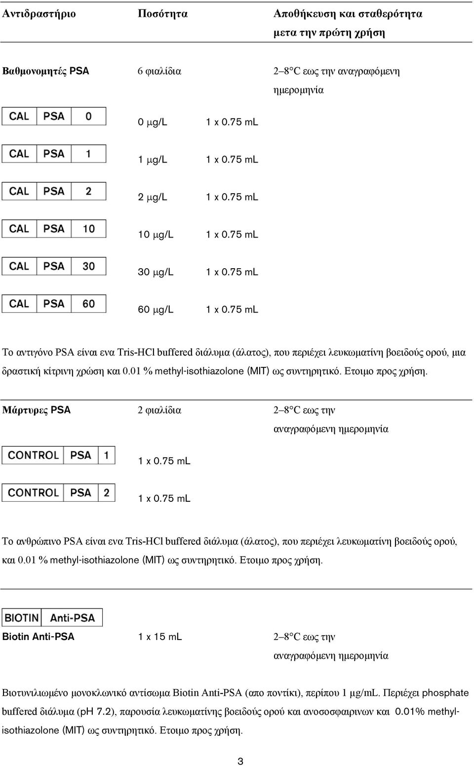 01 % methyl-isothiazolone (MIT) ως συντηρητικό. Ετοιμο προς χρήση. Μάρτυρες PSA 2 φιαλίδια 2 8 C εως την αναγραφόμενη ημερομηνία 1 x 0.75 ml 1 x 0.