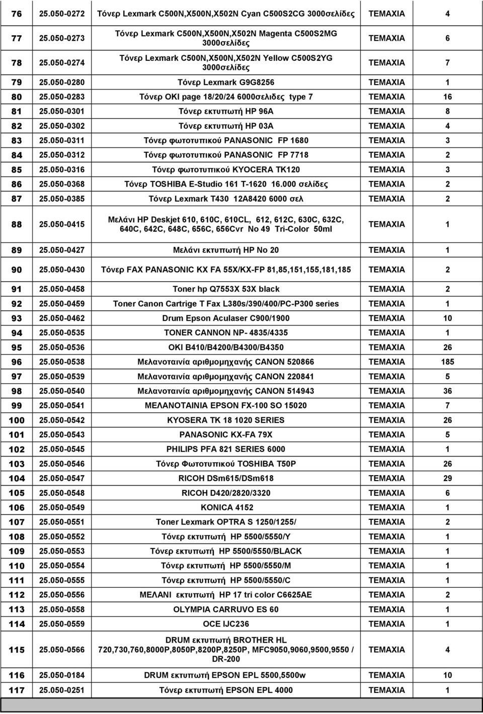 050-0280 Τόνερ Lexmark G9G8256 TEMAXIA 1 80 25.050-0283 Τόνερ OKI page 18/20/24 6000σελιδες type 7 TEMAXIA 16 81 25.050-0301 Τόνερ εκτυπωτή HP 96A TEMAXIA 8 82 25.