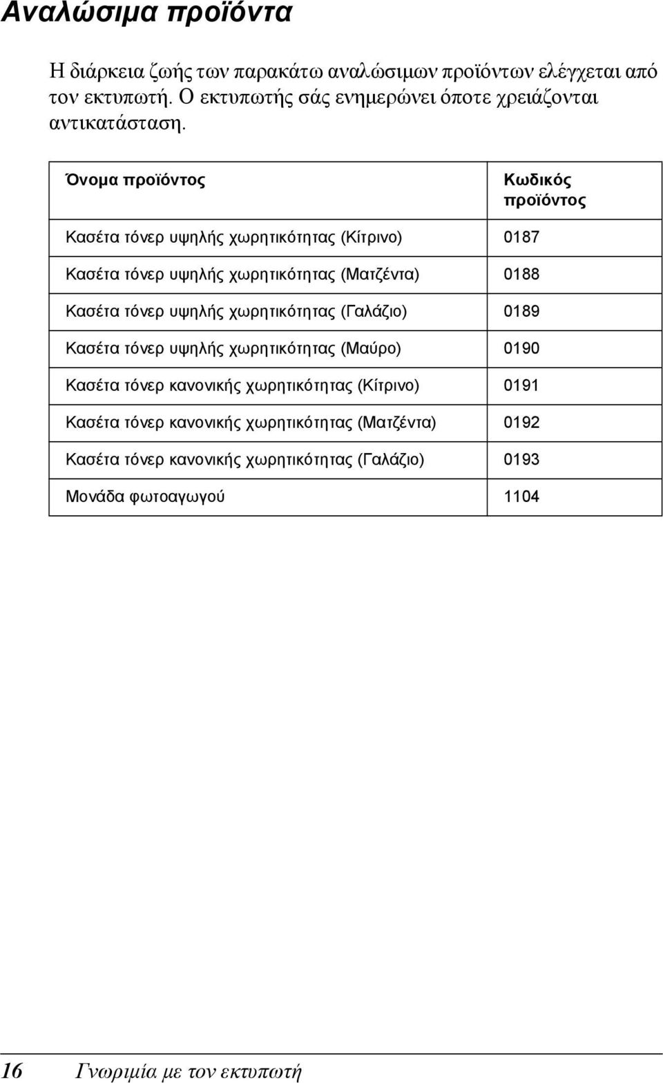Όνοµα προϊόντος Κωδικός προϊόντος Κασέτα τόνερ υψηλής χωρητικότητας (Κίτρινο) 017 Κασέτα τόνερ υψηλής χωρητικότητας (Ματζέντα) 01 Κασέτα τόνερ