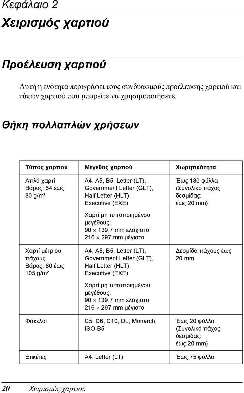Half Letter (HLT), Executive (EXE) Χαρτί µη τυποποιηµένου µεγέθους: 90 19,7 mm ελάχιστο 216 297 mm µέγιστο A, A5, B5, Letter (LT), Government Letter (GLT), Half Letter (HLT), Executive (EXE) Χαρτί µη