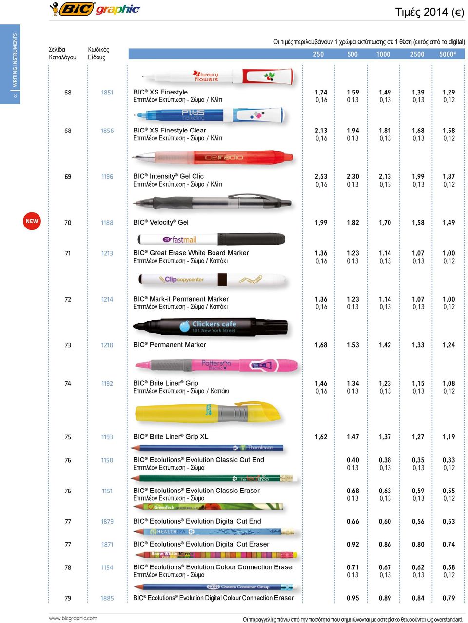 1,36 1,23 1,14 1,07 1,00 0,16 72 1214 BIC Mark-it Permanent Marker / Καπάκι 1,36 1,23 1,14 1,07 1,00 0,16 73 1210 BIC Permanent Marker 1,68 1,53 1,42 1,33 1,24 74 1192 BIC Brite Liner Grip / Καπάκι