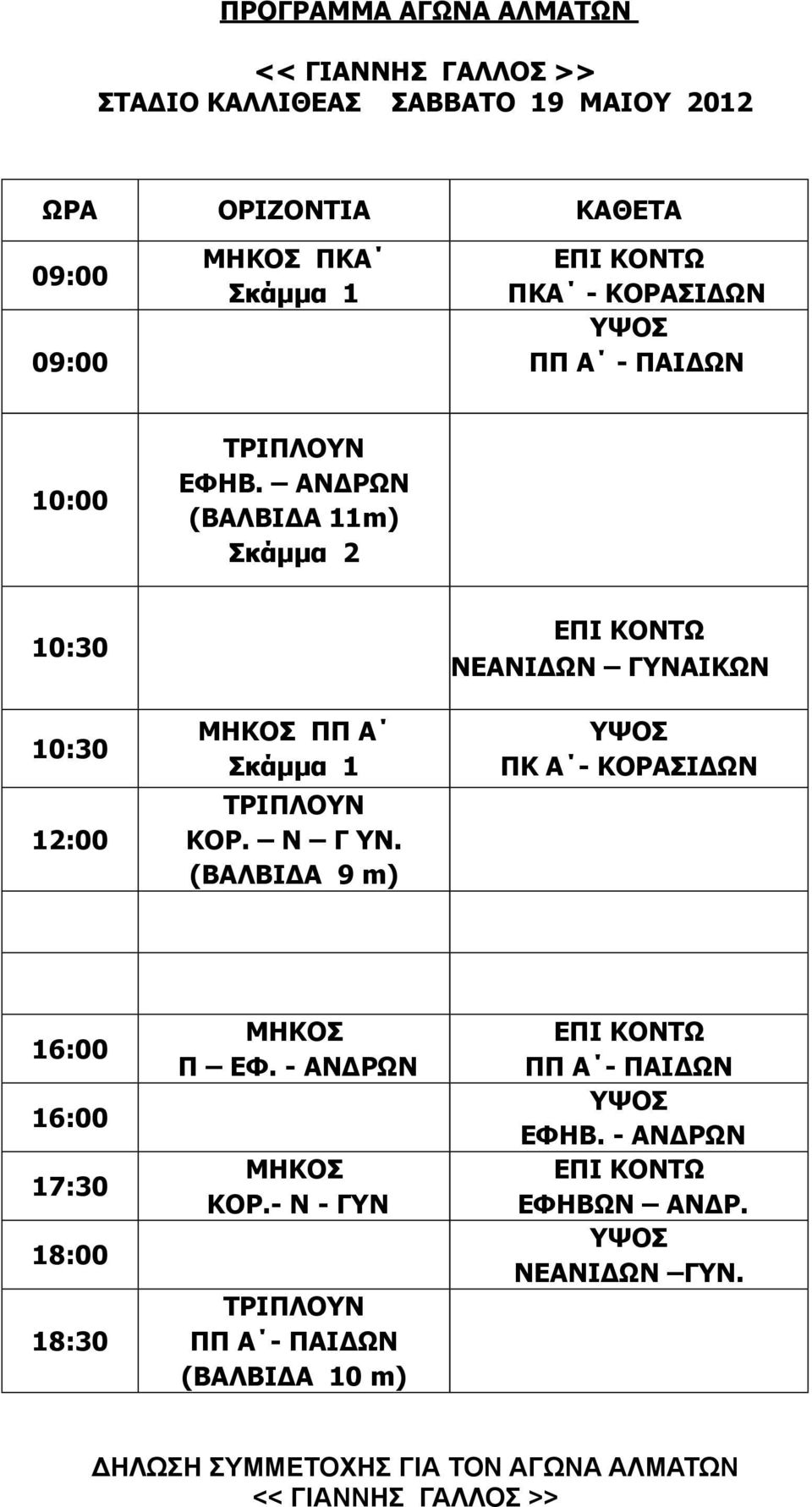 Ν Γ ΥΝ. (ΒΑΛΒΙΔΑ 9 m) ΝΕΑΝΙΔΩΝ ΓΥΝΑΙΚΩΝ ΠΚ Α - ΚΟΡΑΣΙΔΩΝ 16:00 16:00 17:30 18:00 18:30 ΜΗΚΟΣ Π ΕΦ. - ΑΝΔΡΩΝ ΜΗΚΟΣ ΚΟΡ.