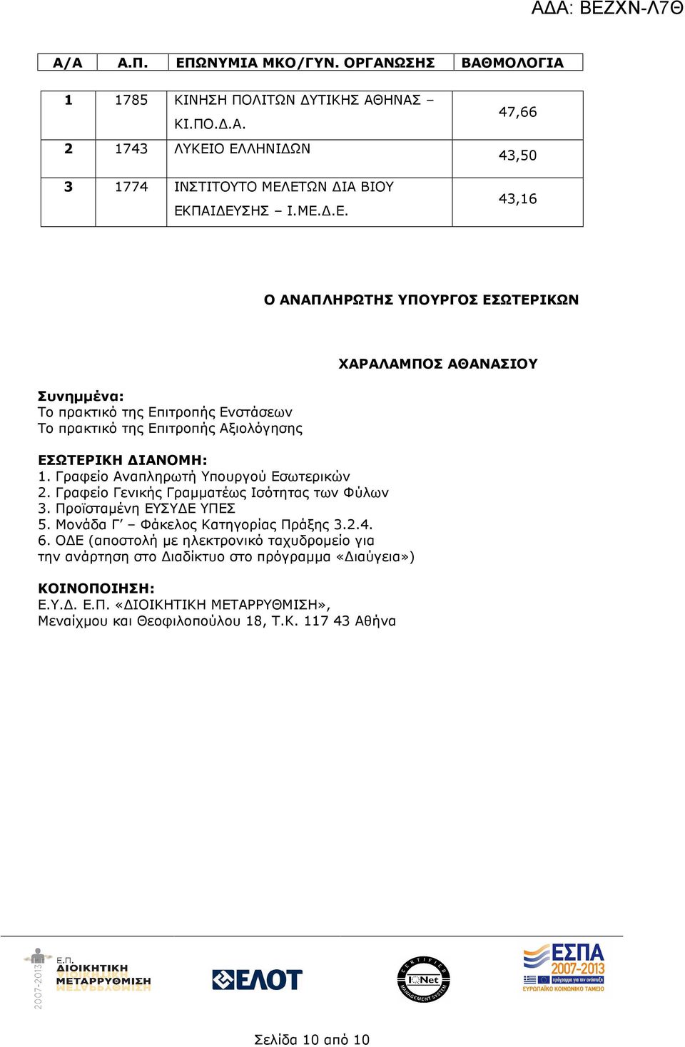 Ο Ε (αποστολή µε ηλεκτρονικό ταχυδροµείο για την ανάρτηση στο ιαδίκτυο στο πρόγραµµα «ιαύγεια») ΚΟΙΝΟΠΟΙΗΣΗ: Ε.Υ.. Ε.Π. «ΙΟΙΚΗΤΙΚΗ ΜΕΤΑΡΡΥΘΜΙΣΗ», Μεναίχµου και Θεοφιλοπούλου 18, Τ.Κ. 117 43 Αθήνα ΧΑΡΑΛΑΜΠΟΣ ΑΘΑΝΑΣΙΟΥ Σελίδα 10 από 10