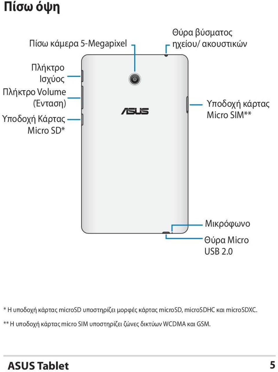 Μικρόφωνο Θύρα Micro USB 2.