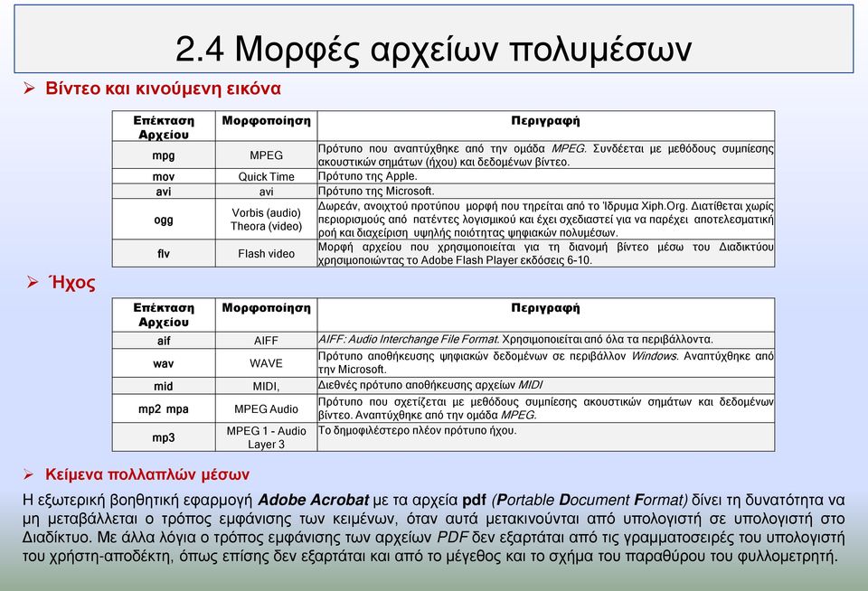 Συνδέεται με μεθόδους συμπίεσης ακουστικών σημάτων (ήχου) και δεδομένων βίντεο. Δωρεάν, ανοιχτού προτύπου μορφή που τηρείται από το Ίδρυμα Xiph.Org.