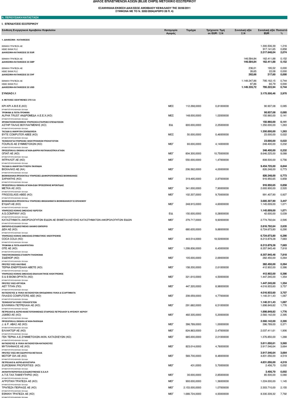 ΙΑΘΕΣΙΜΑ - ΚΑΤΑΘΕΣΕΙΣ ΕΘΝΙΚΗ ΤΡΑΠΕΖΑ ΑΕ 1.300.506,39 1,216 HSBC BANK PLC 917.141,65 0,858 ΙΑΘΕΣΙΜΑ-ΚΑΤΑΘΕΣΕΙΣ ΣΕ EUR 2.217.648,04 2,074 ΕΘΝΙΚΗ ΤΡΑΠΕΖΑ ΑΕ 146.584,84 162.