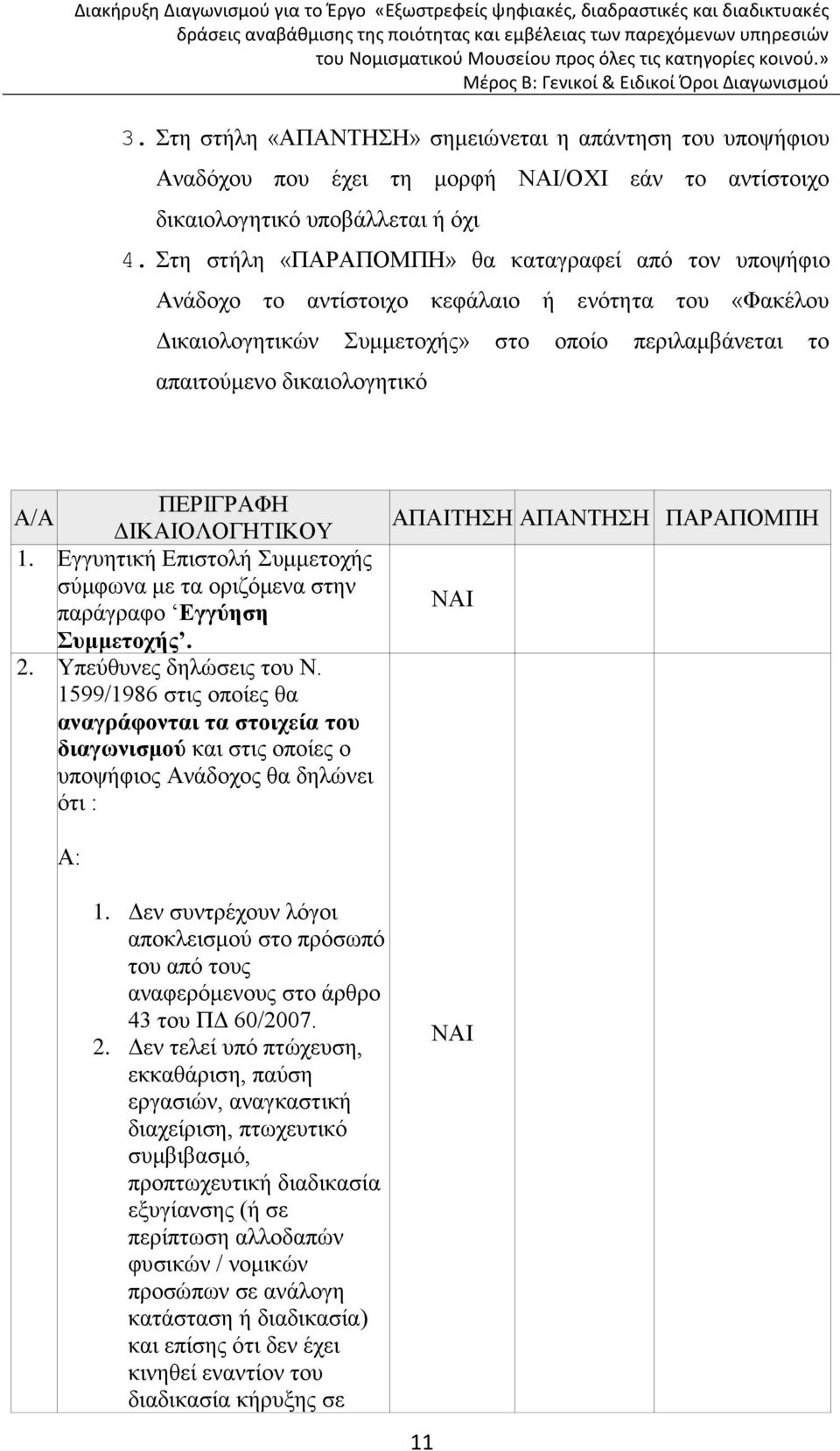 Α/Α ΔΙΚΑΙΟΛΟΓΗΤΙΚΟΥ 1. Εγγυητική Επιστολή Συμμετοχής σύμφωνα με τα οριζόμενα στην παράγραφo Εγγύηση Συμμετοχής. 2. Υπεύθυνες δηλώσεις του Ν.