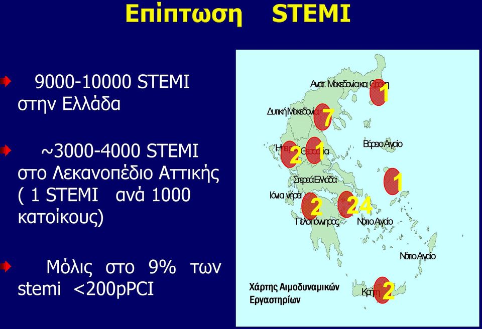 Μακεδονία και Θράκη 7 2 1 Ήπειρος Θεσσαλία Ιόνιοι νήσοι Στερεά Ελλάδα 2