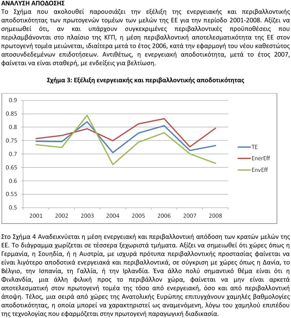 μειώνεται, ιδιαίτερα μετά το έτος 2006, κατά την εφαρμογή του νέου καθεστώτος αποσυνδεδεμένων επιδοτήσεων.