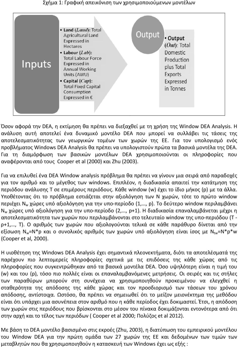 Για τον υπολογισμό ενός προβλήματος Windows DEA Analysis θα πρέπει να υπολογιστούν πρώτα τα βασικά μοντέλα της DEA.