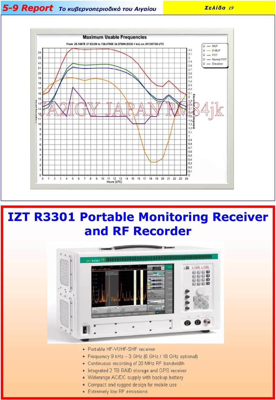 Monitoring
