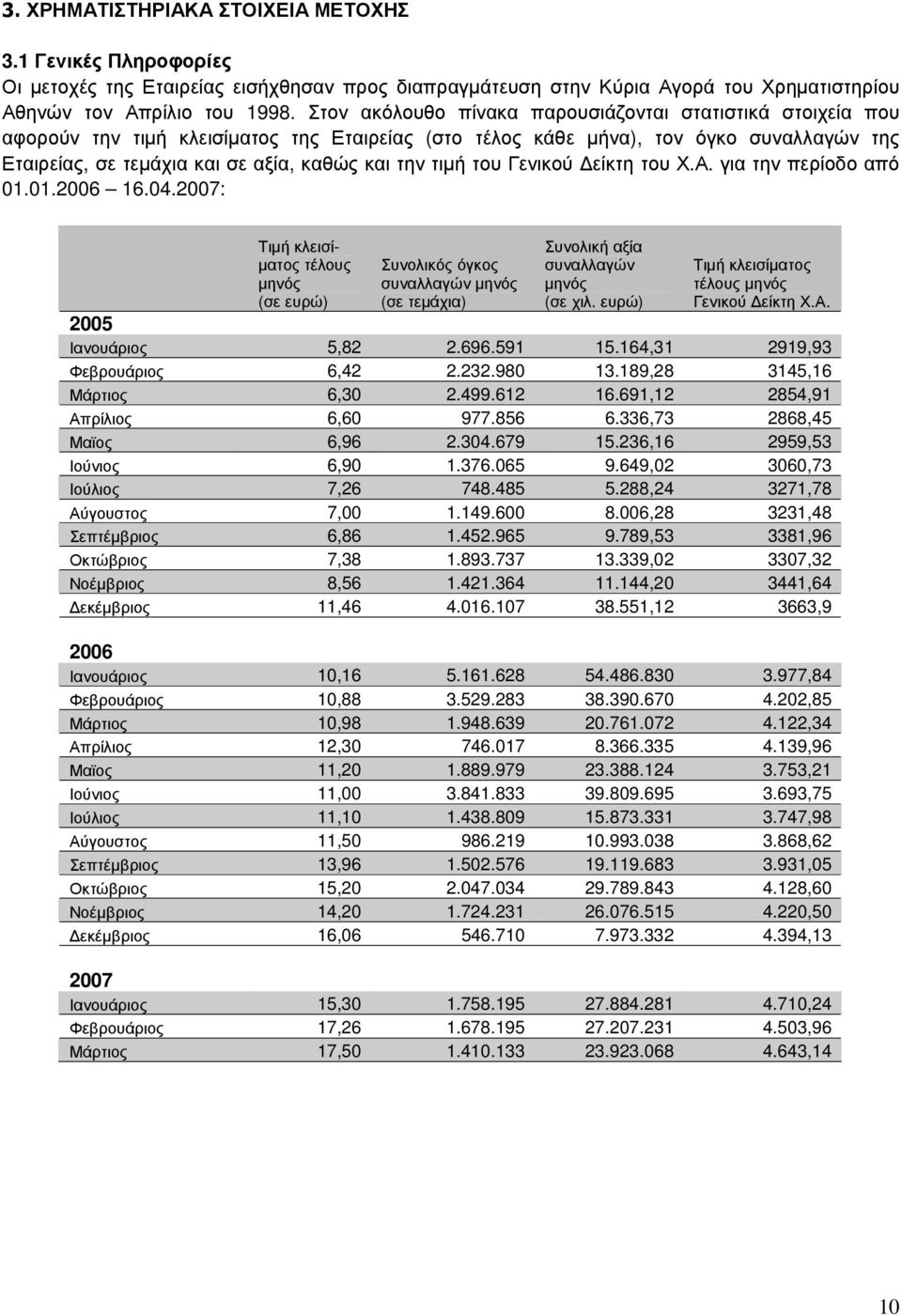 τιµή του Γενικού είκτη του Χ.Α. για την περίοδο από 01.01.2006 16.04.