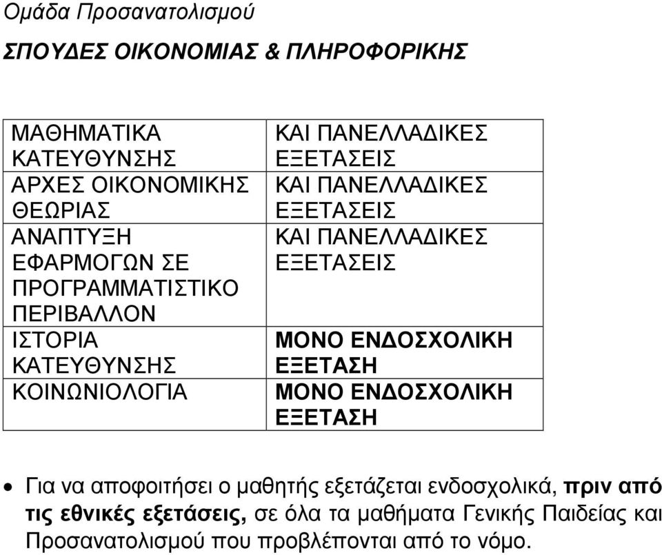 ΜΟΝΟ ΕΝΔΟΣΧΟΛΙΚΗ ΕΞΕΤΑΣΗ Για να αποφοιτήσει ο μαθητής εξετάζεται ενδοσχολικά, πριν από τις