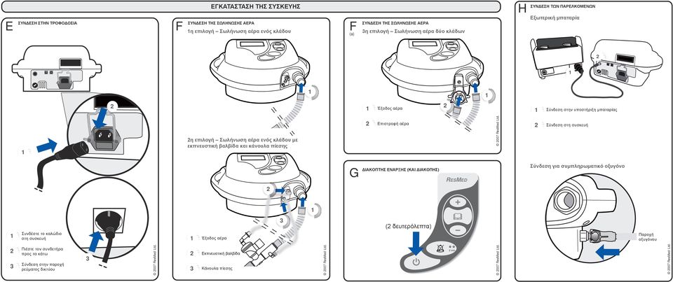 ρεύματος δικτύου 3 007 ResMed Ltd. η επιλογή Σωλήνωση αέρα ενός κλάδου με εκπνευστική βαλβίδα και κάνουλα πίεσης 3 Έξοδος αέρα Εκπνευστική βαλβίδα Κάνουλα πίεσης 3 007 ResMed Ltd.