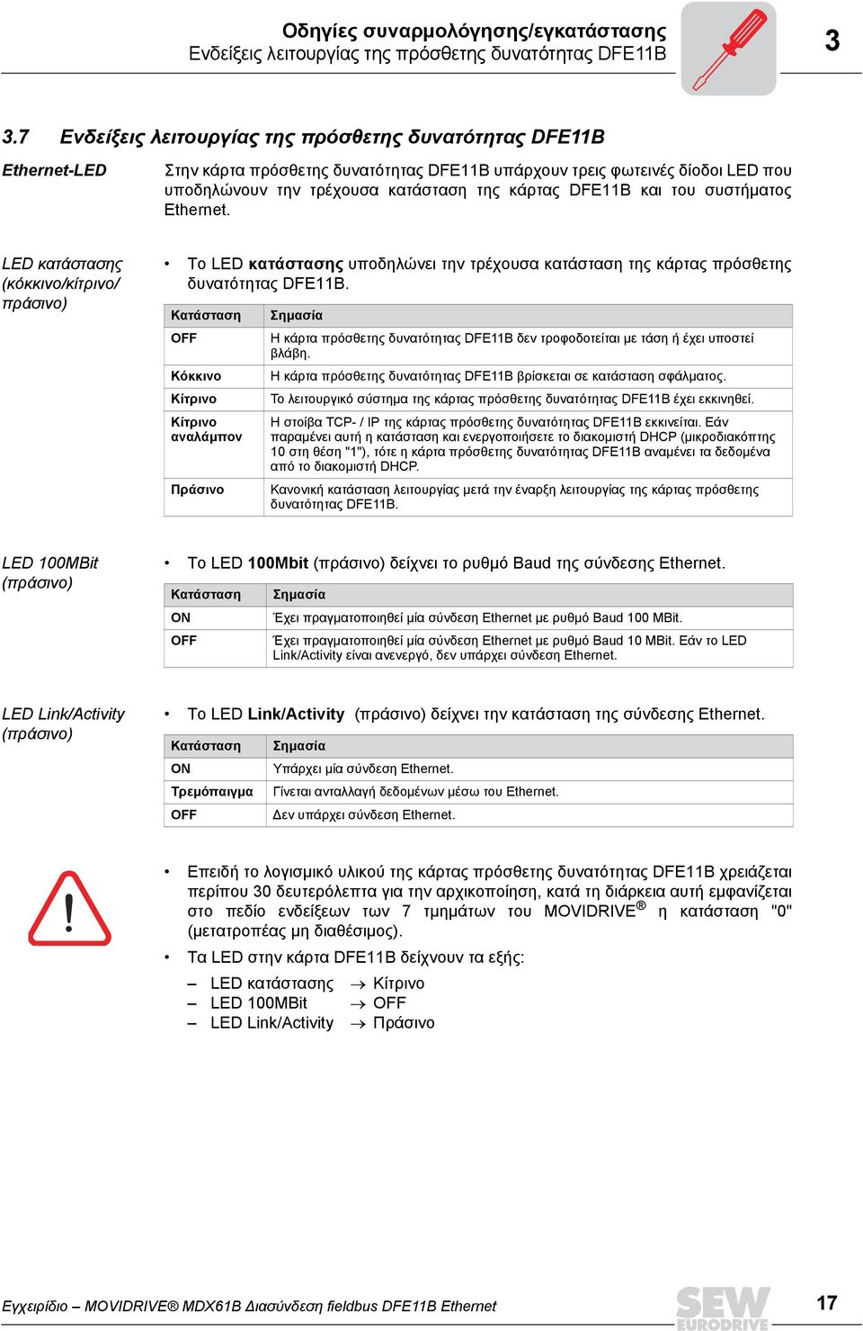 DFΕ11B και του συστήµατος Ethernet. LED κατάστασης (κόκκινο/κίτρινο/ πράσινο) Το LED κατάστασης υποδηλώνει την τρέχουσα κατάσταση της κάρτας πρόσθετης δυνατότητας DFE11B.