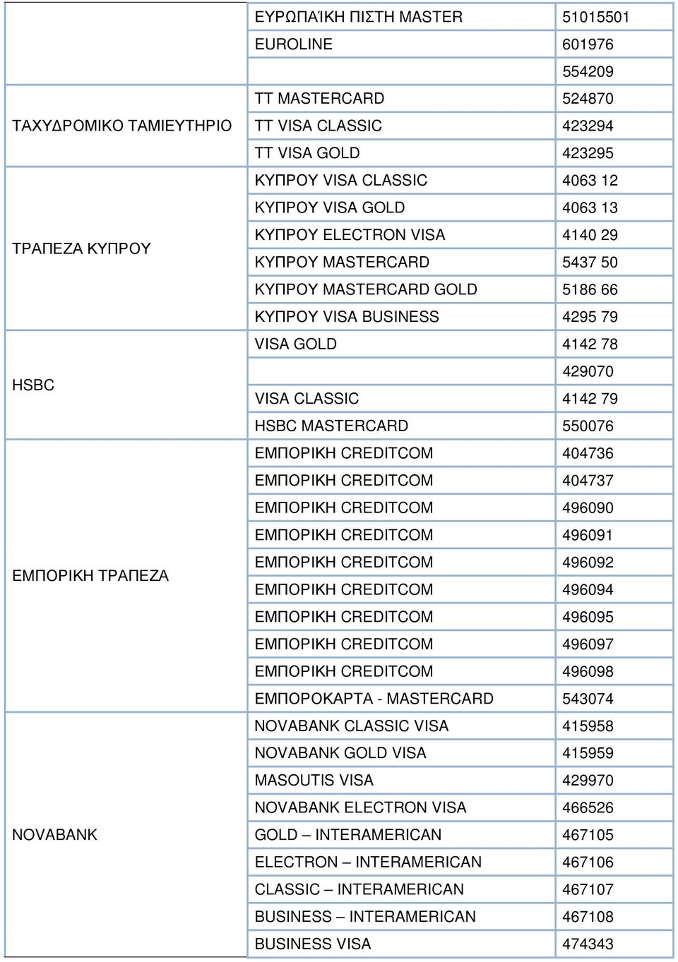 4142 79 HSBC MASTERCARD 550076 ΕΜΠΟΡΙΚΗ CREDITCOM 404736 ΕΜΠΟΡΙΚΗ CREDITCOM 404737 ΕΜΠΟΡΙΚΗ CREDITCOM 496090 ΕΜΠΟΡΙΚΗ CREDITCOM 496091 ΕΜΠΟΡΙΚΗ CREDITCOM 496092 ΕΜΠΟΡΙΚΗ CREDITCOM 496094 ΕΜΠΟΡΙΚΗ