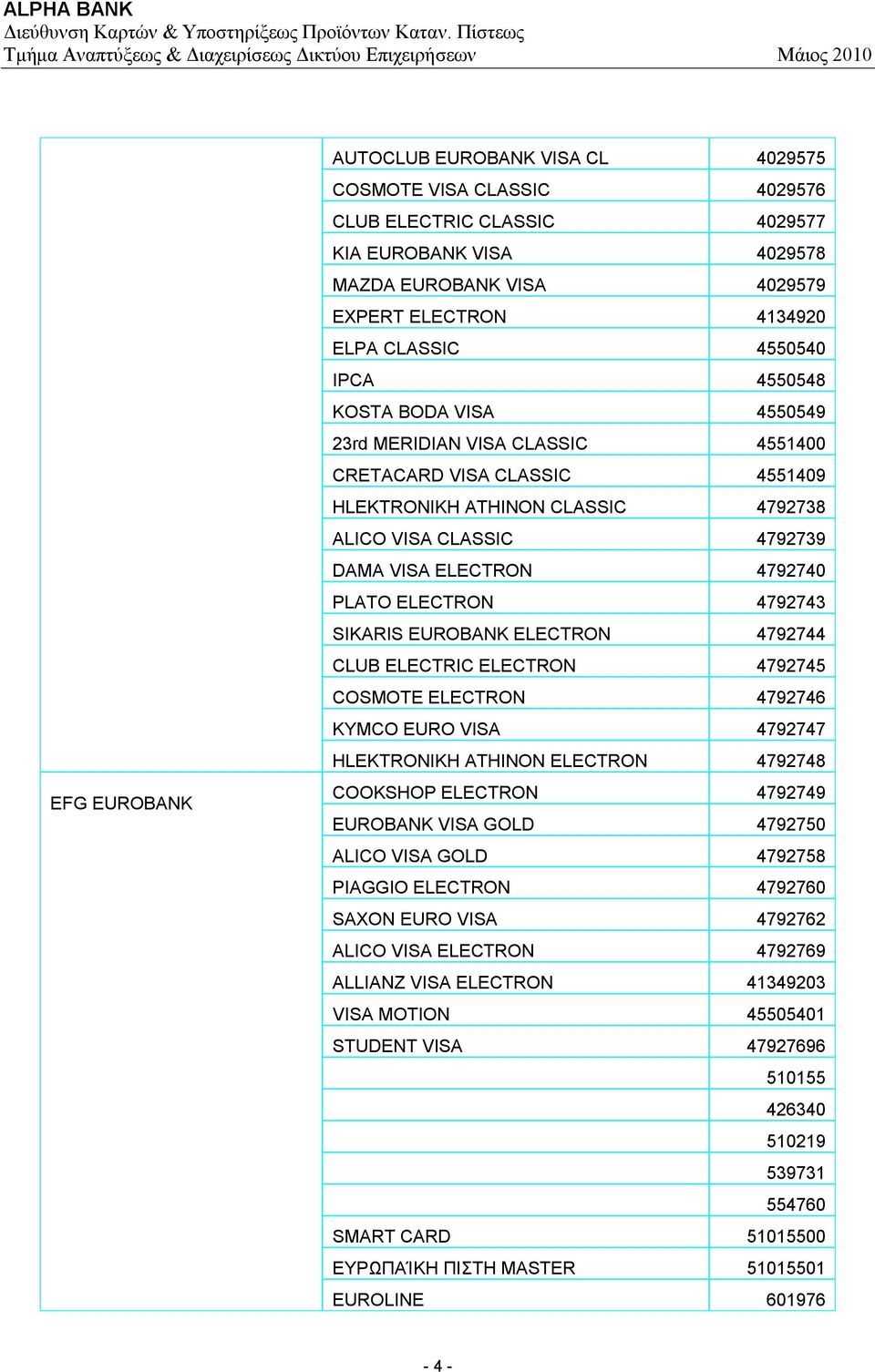 4792740 PLATO ELECTRON 4792743 SIKARIS EUROBANK ELECTRON 4792744 CLUB ELECTRIC ELECTRON 4792745 COSMOTE ELECTRON 4792746 KYMCO EURO VISA 4792747 HLEKTRONIKH ATHINON ELECTRON 4792748 COOKSHOP ELECTRON