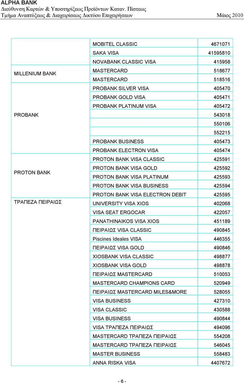 PLATINUM 425593 PROTON BANK VISA BUSINESS 425594 PROTON BANK VISA ELECTRON DEBIT 425595 UNIVERSITY VISA XIOS 402068 VISA SEAT ERGOCAR 422057 PANATHINAIKOS VISA XIOS 451189 ΠΕΙΡΑΙΩΣ VISA CLASSIC