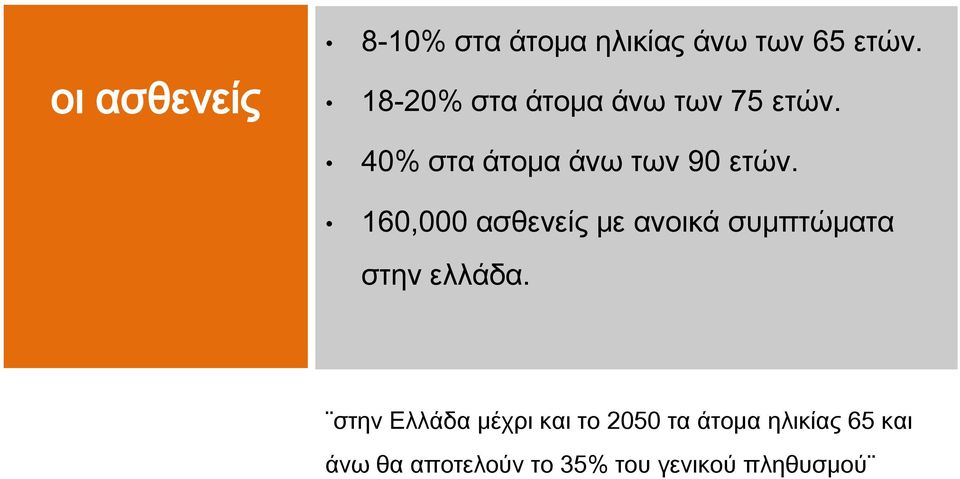 160,000 ασθενείς με ανοικά συμπτώματα στην ελλάδα.