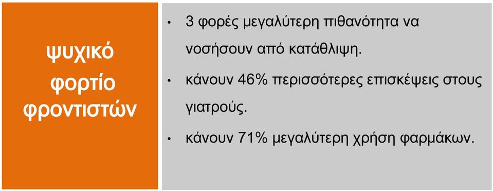 κάνουν 46% περισσότερες επισκέψεις στους