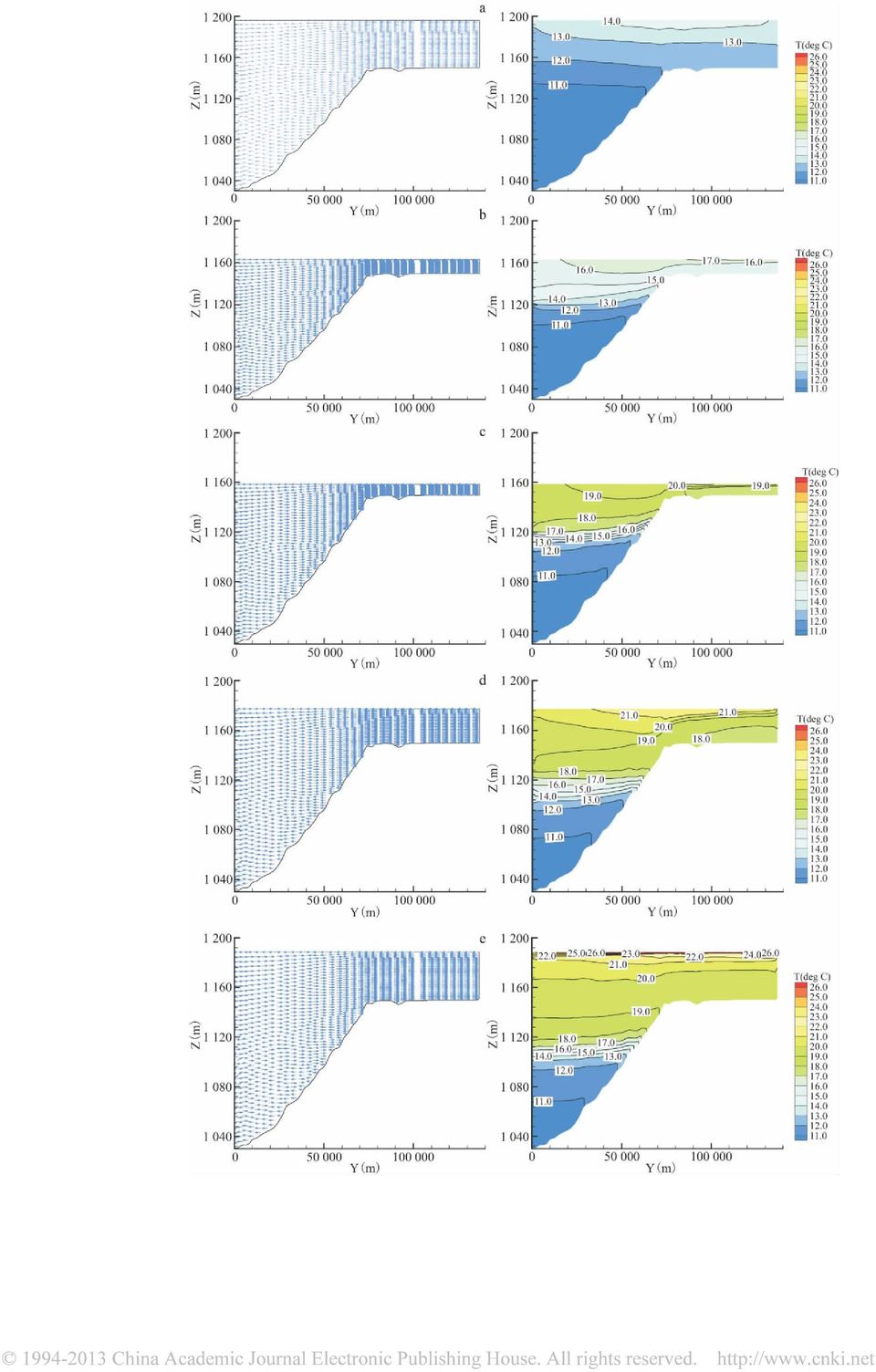 WaterTemperatureDistribution in