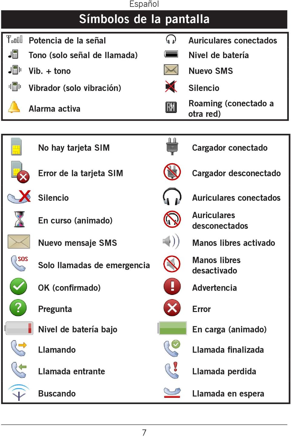 de la tarjeta SIM Silencio En curso (animado) Nuevo mensaje SMS Solo llamadas de emergencia OK (confirmado) Pregunta Nivel de batería bajo Llamando Llamada