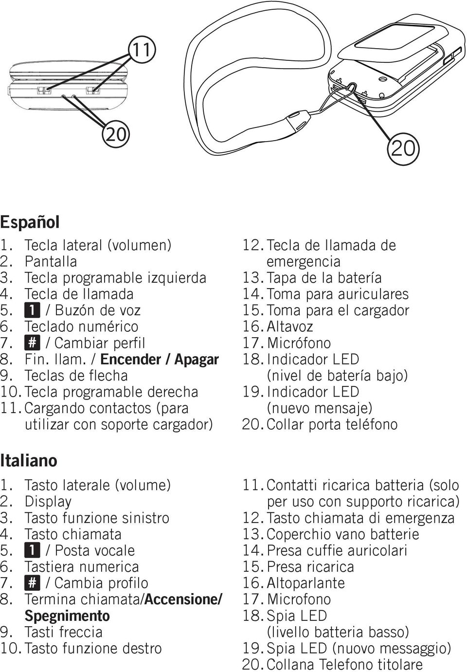 Tasto chiamata 5. 1 / Posta vocale 6. Tastiera numerica 7. # / Cambia profilo 8. Termina chiamata/accensione/ Spegnimento 9. Tasti freccia 10. Tasto funzione destro 12.