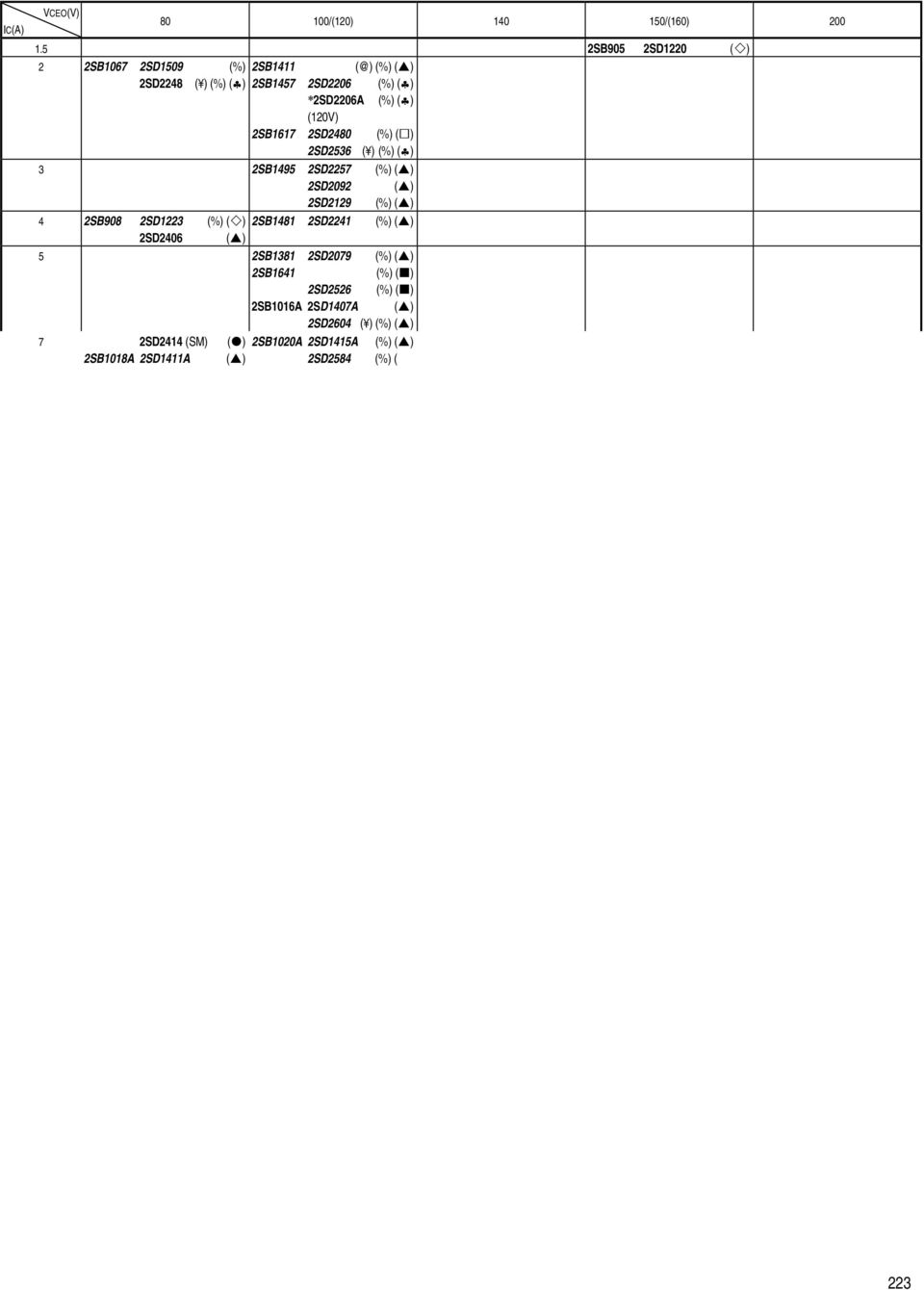 2SD2092 () 2SD2129 (%) () 4 2SB908 2SD1223 (%) () 2SB1481 2SD2241 (%) () 2SD2406 () 5 2SB1381 2SD2079 (%) () 2SB1641 (%) ( ) 2SD2526 (%) ( ) 2SB1016A 2SD1407A () 2SD2604 ( ) (%) () 7 2SD2414 (SM) ( )