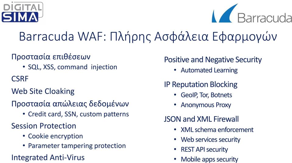 protection Integrated Anti-Virus Positive and Negative Security Automated Learning IP Reputation Blocking GeoIP, Tor,