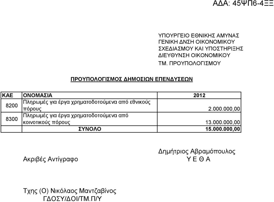 από εθνικούς πόρους 2.000.000,00 8300 Πληρωμές για έργα χρηματοδοτούμενα από κοινοτικούς πόρους 13.000.000,00 15.