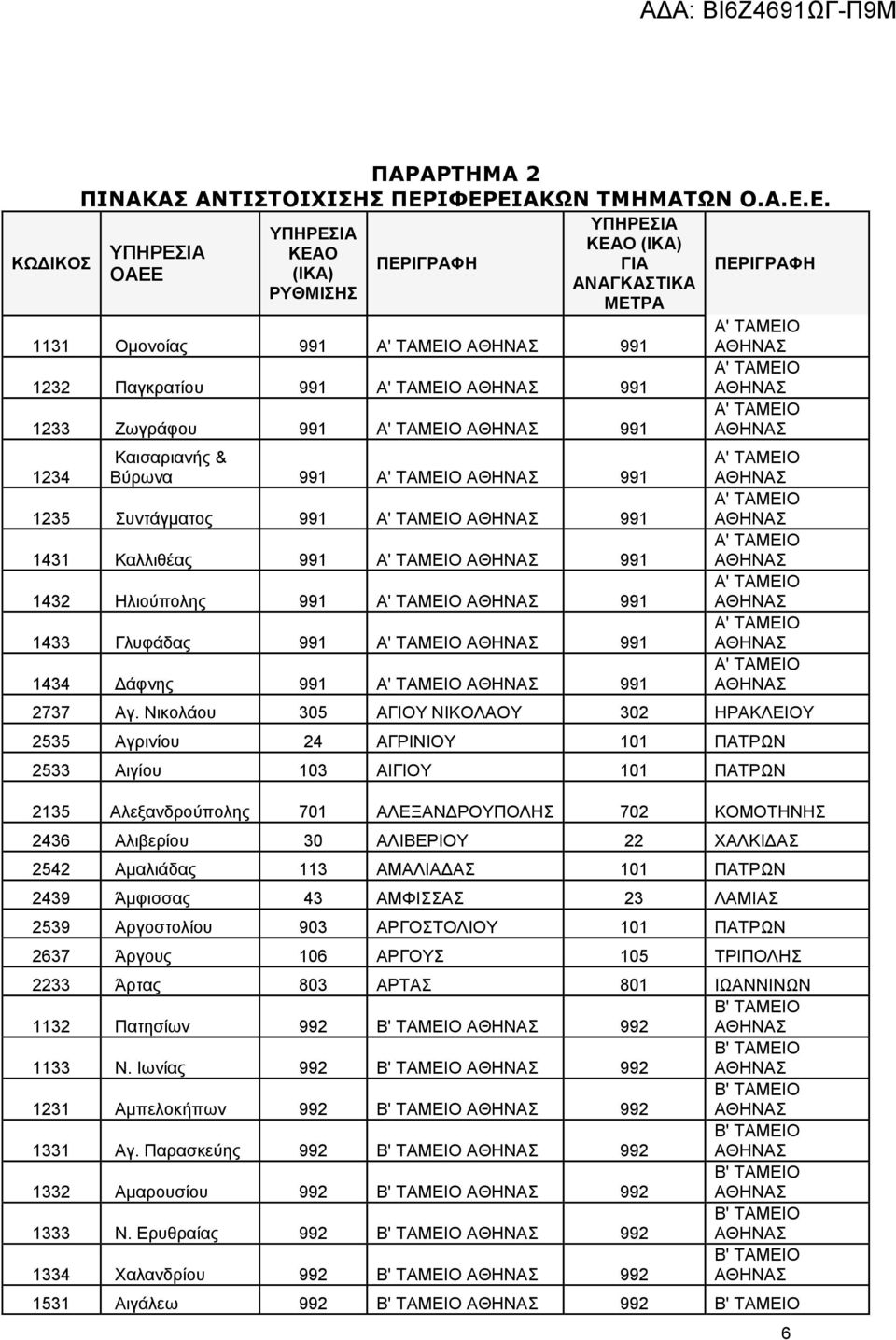 Συντάγματος 991 991 1431 Καλλιθέας 991 991 1432 Ηλιούπολης 991 991 1433 Γλυφάδας 991 991 1434 Δάφνης 991 991 2737 Αγ.