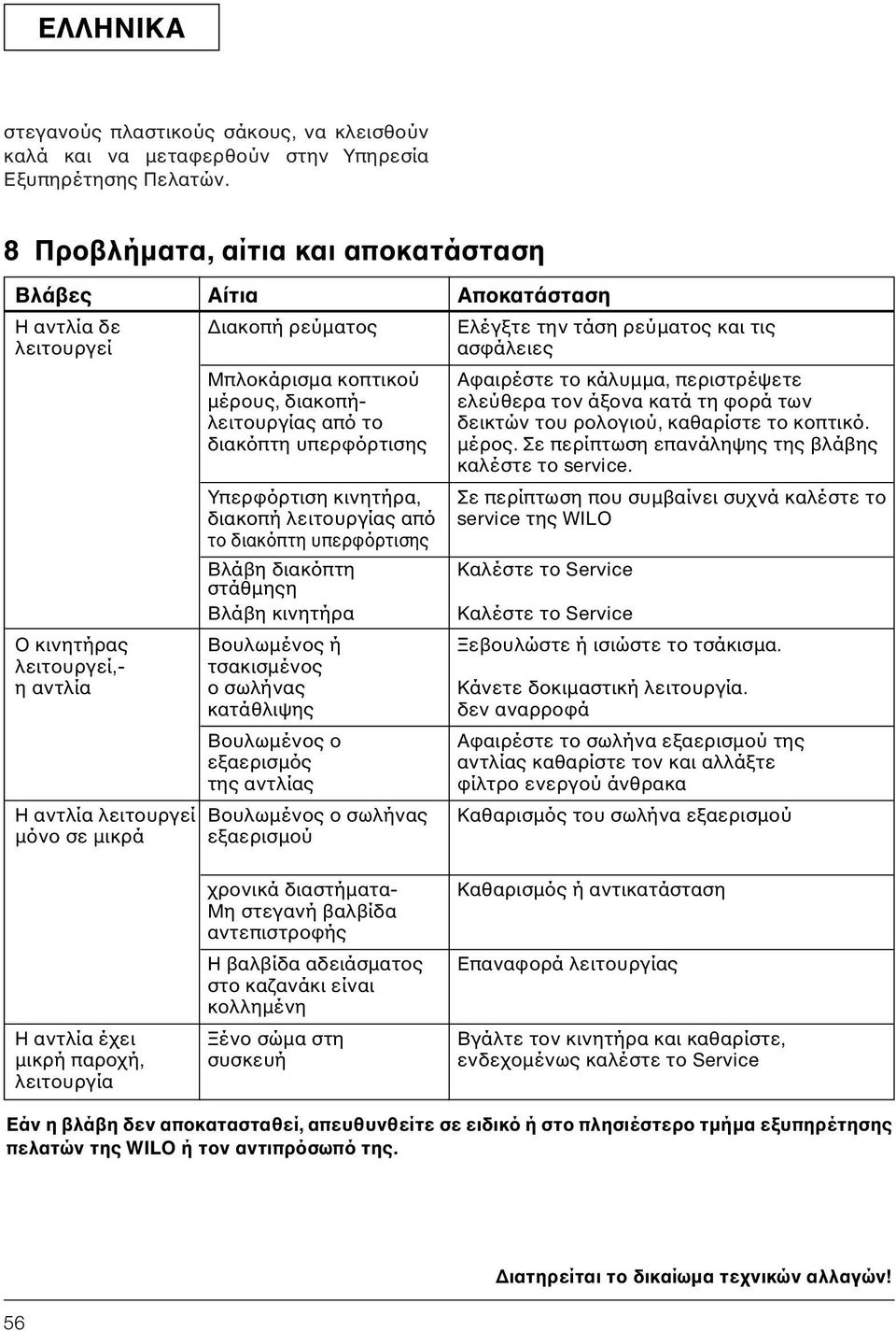 περιστρέψετε µέρους, διακοπή- ελεύθερα τον άξονα κατά τη φορά των λειτουργίας από το δεικτών του ρολογιού, καθαρίστε το κοπτικό. διακόπτη υπερφόρτισης µέρος.