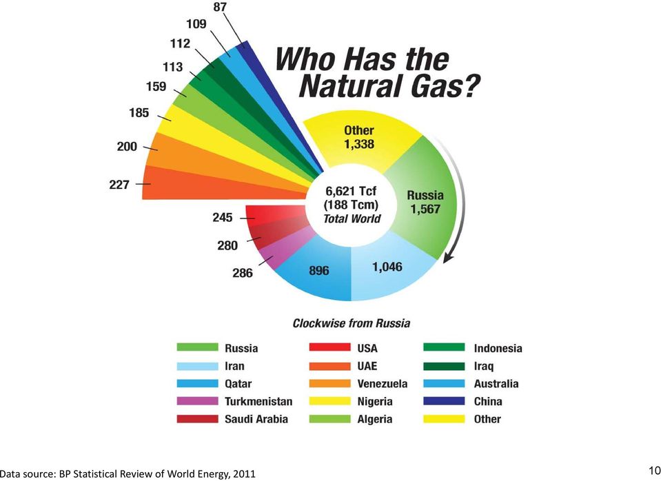 Statistical Review