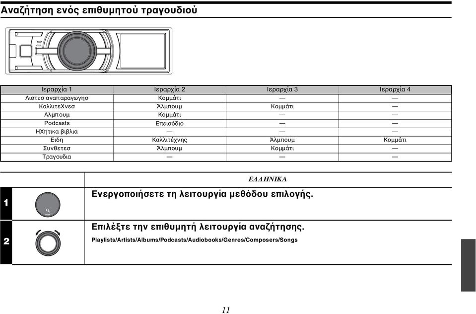 Άλμπουμ Κομμάτι Συνθετεσ Άλμπουμ Κομμάτι Τραγουδια 1 ΕΛΛΗΝΙΚΑ Ενεργοποιήσετε τη λειτουργία μεθόδου επιλογής.