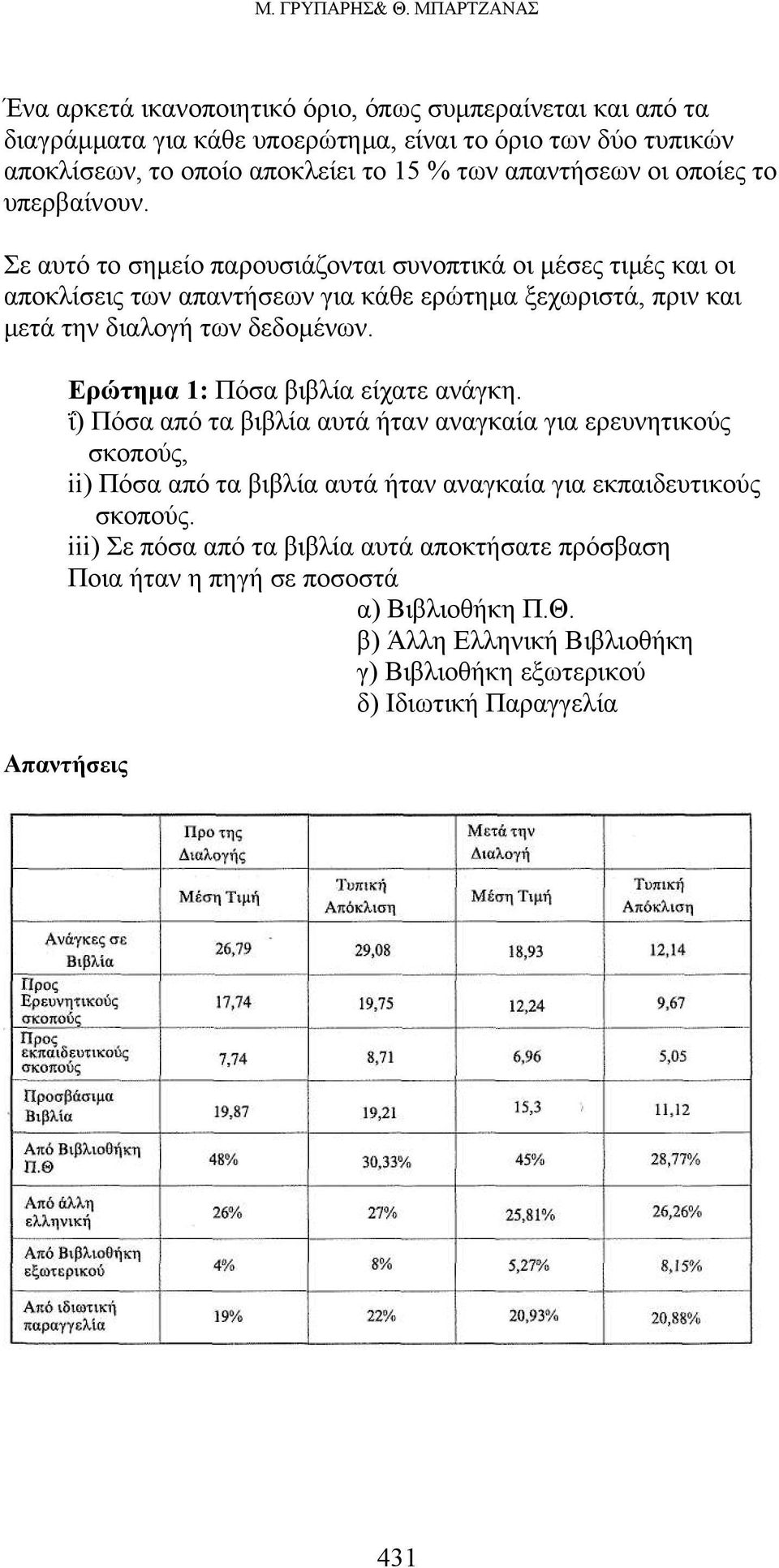 απαντήσεων οι οποίες το υπερβαίνουν.