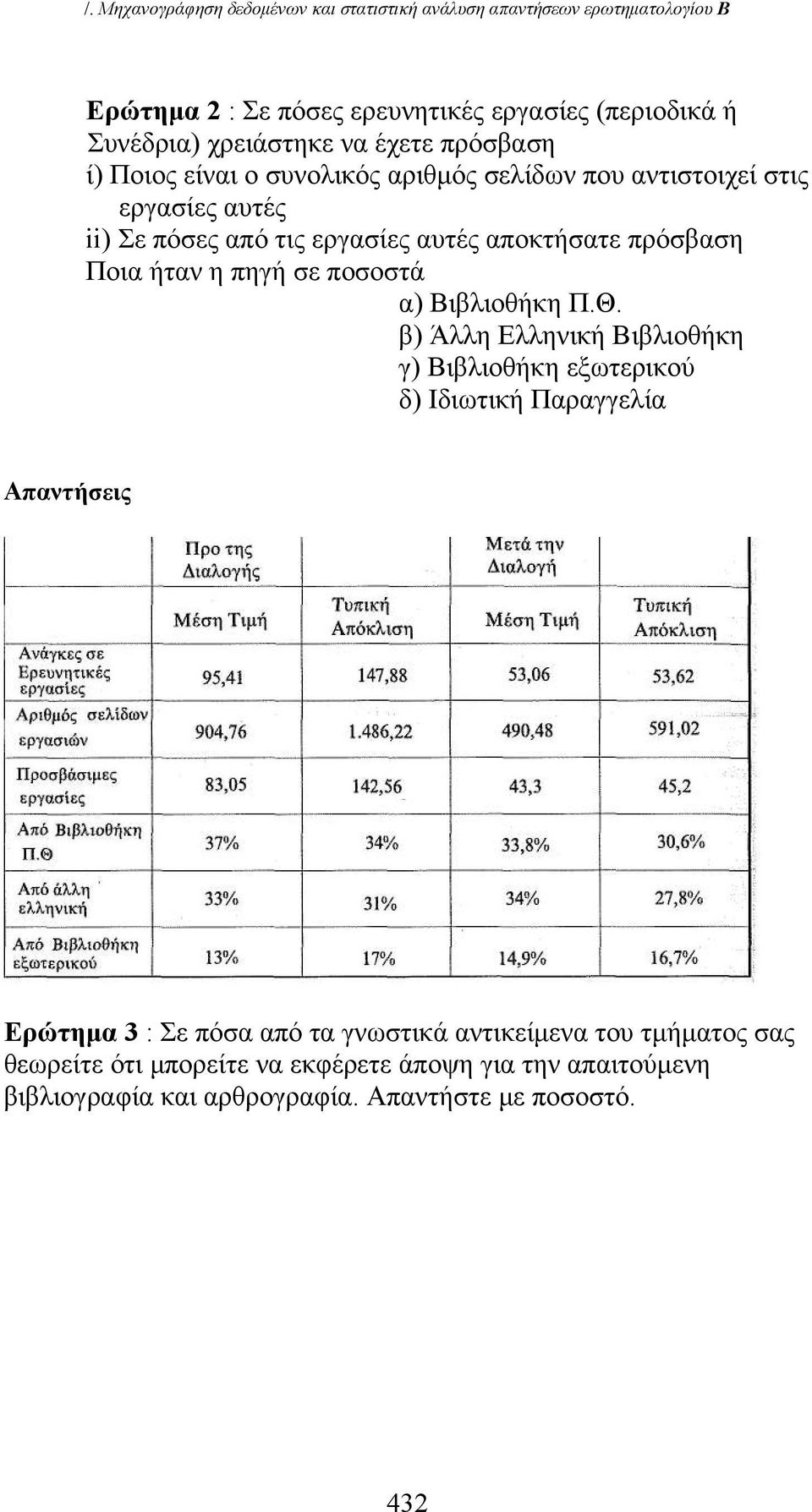 αποκτήσατε πρόσβαση Ποια ήταν η πηγή σε ποσοστά α) Βιβλιοθήκη Π.Θ.