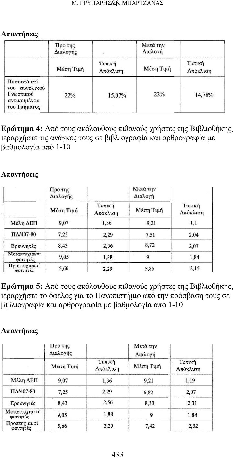 τις ανάγκες τους σε βιβλιογραφία και αρθρογραφία με βαθμολογία από 1-10 Ερώτημα 5: Από