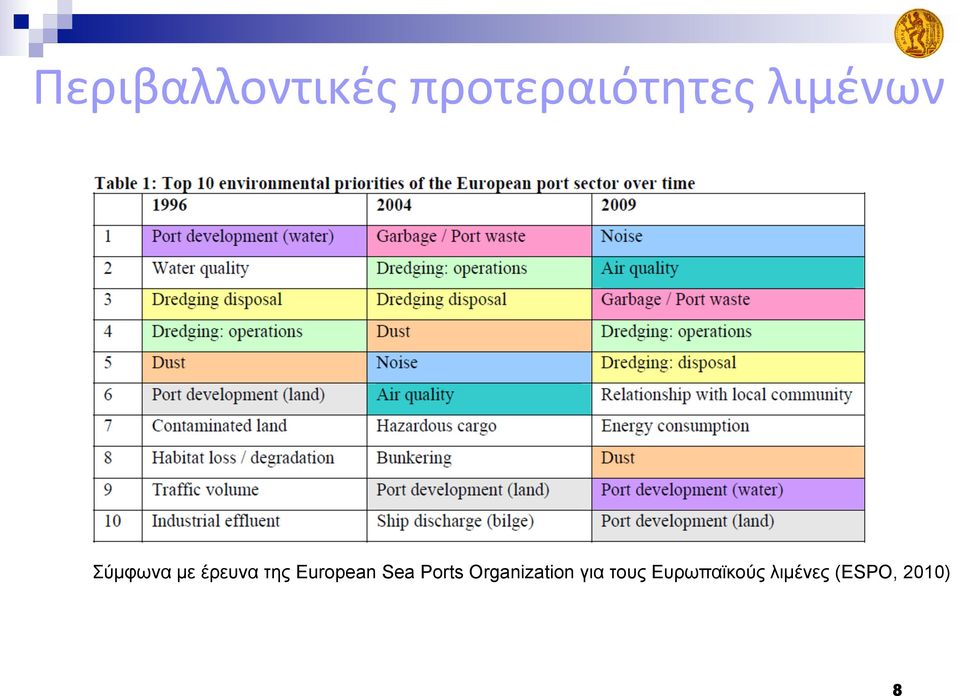 European Sea Ports Organization