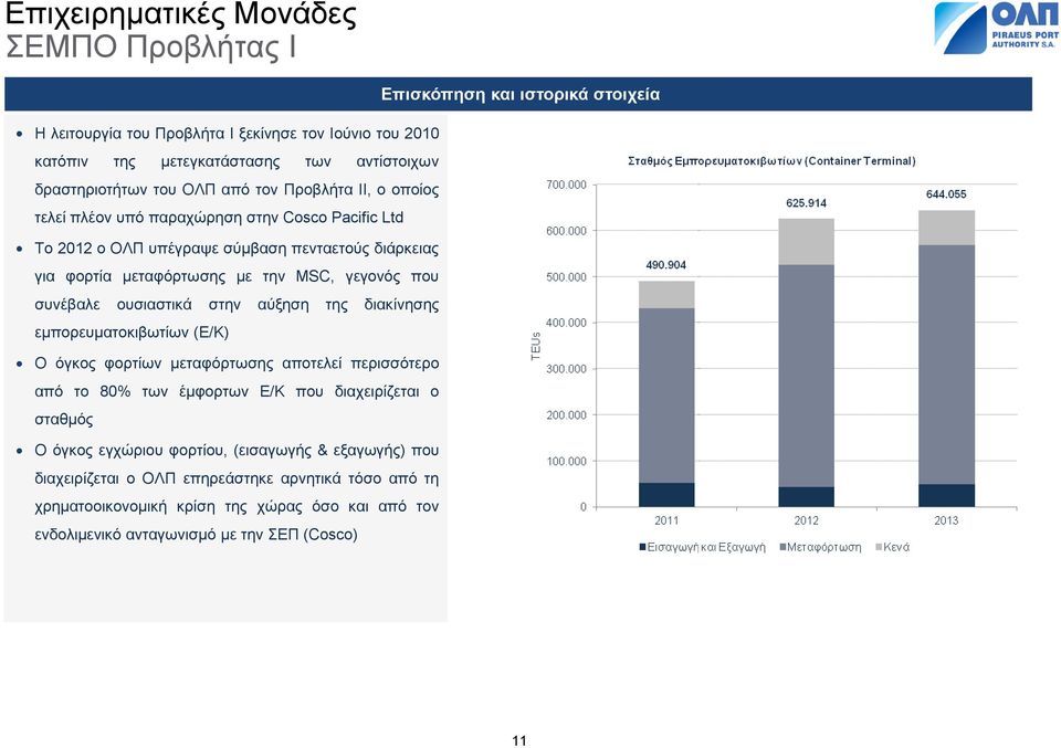 MSC, γεγονός που συνέβαλε ουσιαστικά στην αύξηση της διακίνησης εμπορευματοκιβωτίων (Ε/Κ) Ο όγκος φορτίων μεταφόρτωσης αποτελεί περισσότερο από το 80% των έμφορτων Ε/Κ που διαχειρίζεται ο